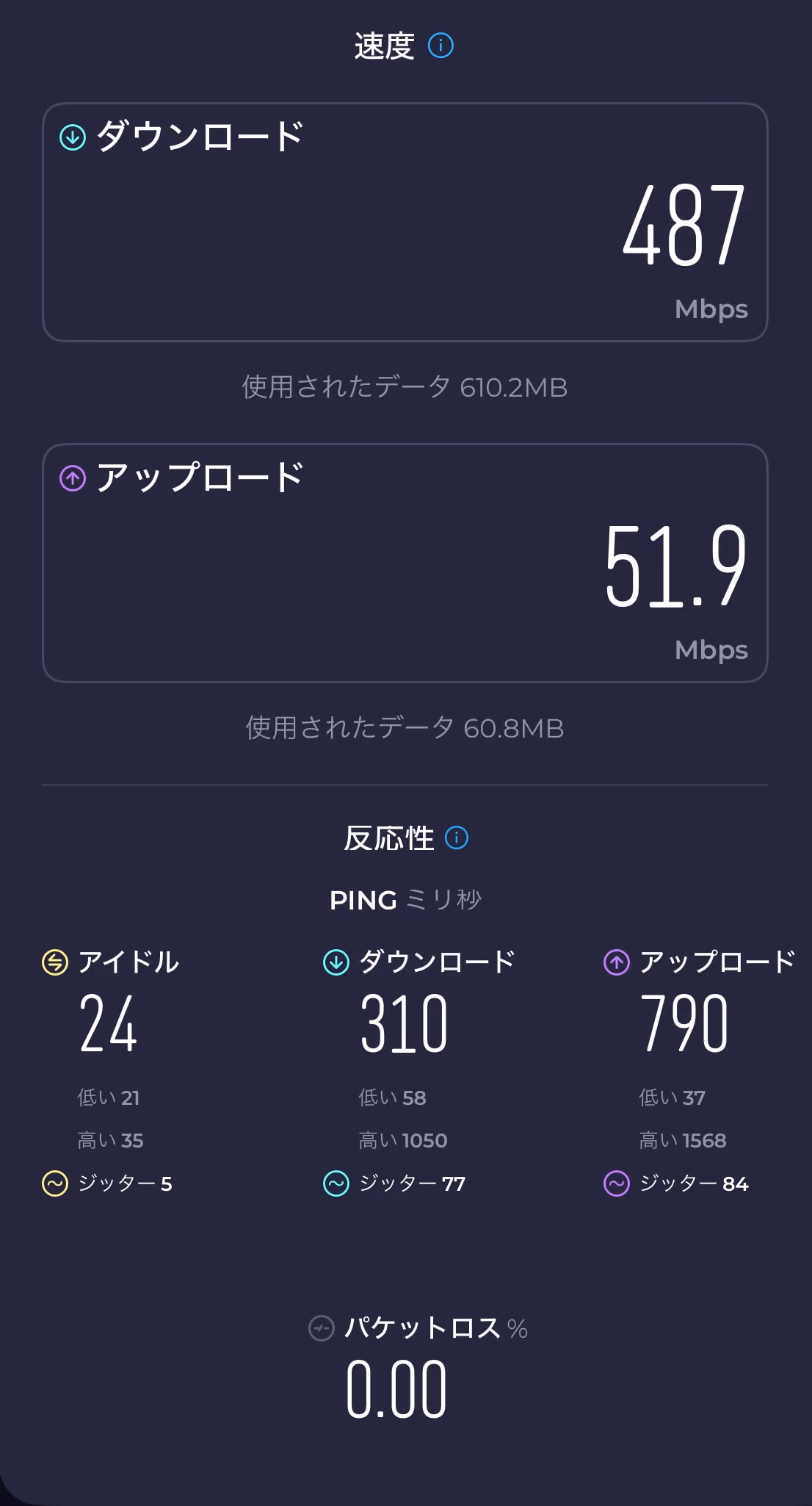 楽天モバイル回線のスピードテスト結果 安定時