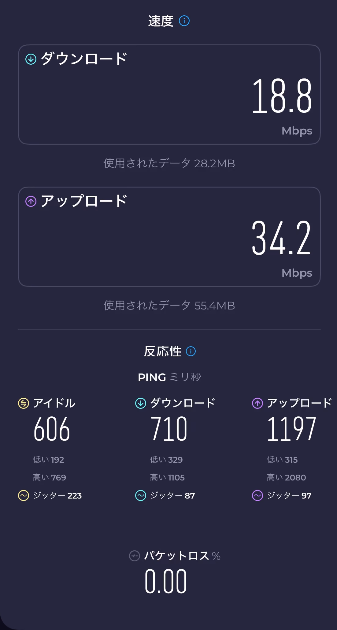 楽天モバイル回線のスピードテスト結果 不安定時